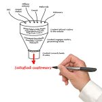 salesfunnel