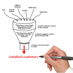 salesfunnel